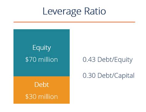 Total debt= short term and long term. How To Find Debt To Equity Ratio
