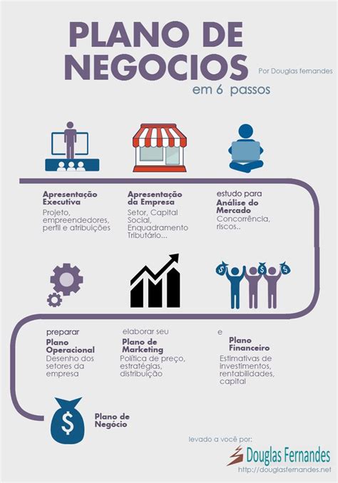 Como Montar Um Plano De Negócios Em 6 Passos Planejamento De Negócios