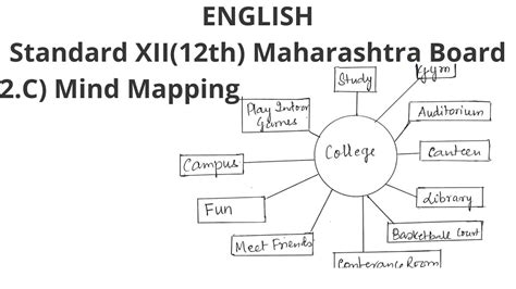 Th Hsc English Board Paper Q C Mind Mapping Examples Tips And Tricks Marks Youtube