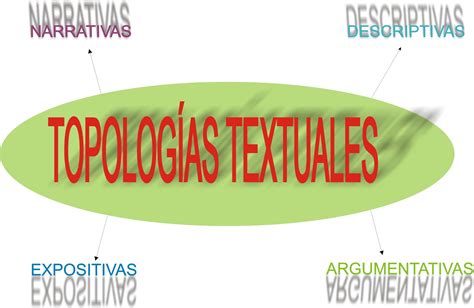 Tema 4 Tipologia Textual El Texto Descriptivo Texto Narratico Y