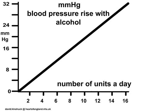 I have been on many different medications for adhd and found that none of. Alcohol, blood pressure, and diabetes