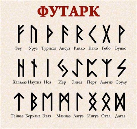 Древние руны алфавит скандинавских племен происхождение и расшифровка