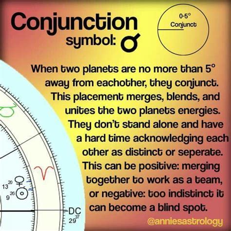 What Does Conjunction Mean In Astrology