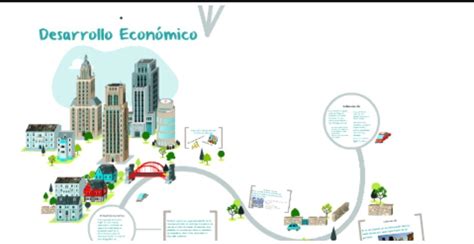 Con Qué Se Relaciona El Desarrollo Económico De Un País•¿cómo Se