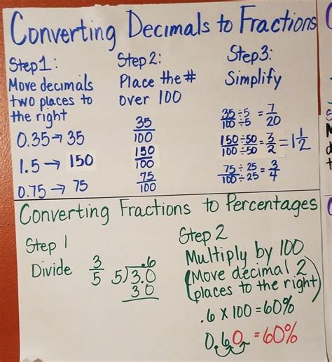 Fractions Decimals Percents Studying Math Teaching Fractions
