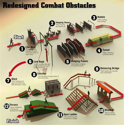 Pin On Obstacle Courses