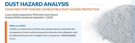 Dust Hazard Analysis Suppression Systems Inc