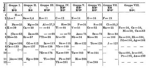 Tabel Periodik Mendeleev Cetak Poster Oleh Ilmu Vrogue Co