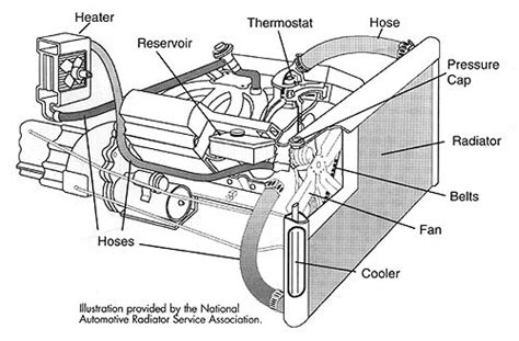 Car crankshaft piston engine camshaft, car, automobile repair shop, piston png. Basic Car Parts Diagram | In some engines the warm coolant ...