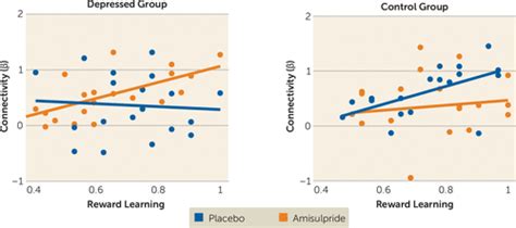 Therapeutic uses, warning and precautions, interactions, directions for use, side effects and storage. Dopaminergic Enhancement of Striatal Response to Reward in ...