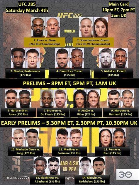 Jon Jones Ufc Fight Card This Saturday Who All Are Fighting At Ufc 285