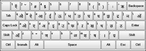 Kruti Dev Hindi Typing Keyboard Chart