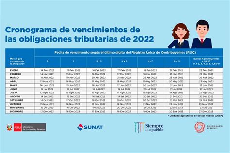 Declaración Sunat cronograma y cuándo te toca hacer la declaración según tu RUC AS Perú