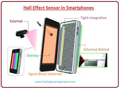 What Is Hall Effect Sensor The Engineering Projects