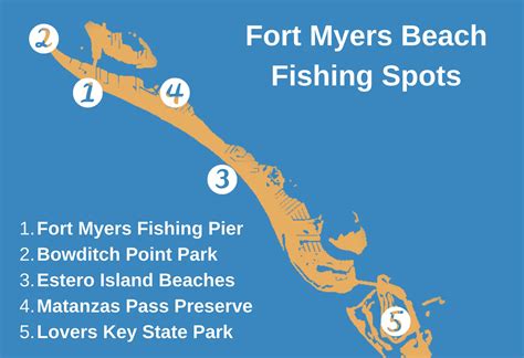 Fort Myers Beach Fishing The Complete Guide 2022