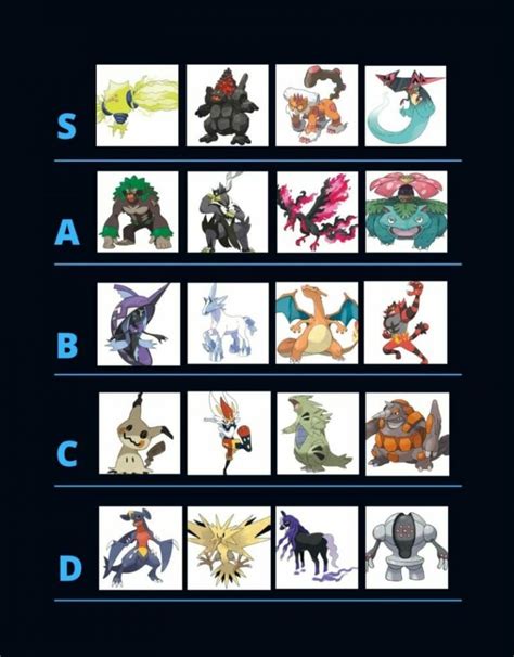 The Best Competitive Pokémon In Sword And Shield And Tier List Riproar