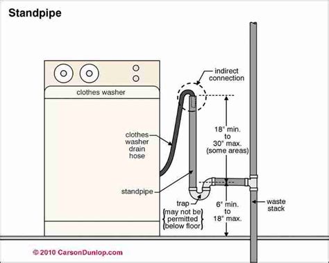 Washing Machine Drain Plumbing Diagram