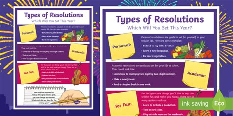 Types Of Resolutions Poster