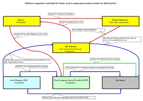 As a leading offshore service provider, our core services comprise business consultancy, asset protection and the formation of offshore companies, the establishment of foundations and trusts across the globe.we provide not only full services for registration, but also management of international companies. GUENGL Panama Papers | Neues aus der Offshore-Welt