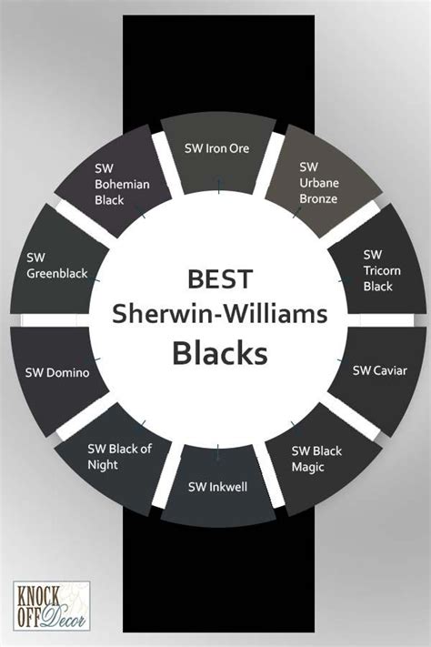 Sherwin Williams Black Paints 15 Of Your Best Choices Artofit