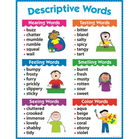 Descriptive Words Chart Gr 1 3 Charts Writing Science