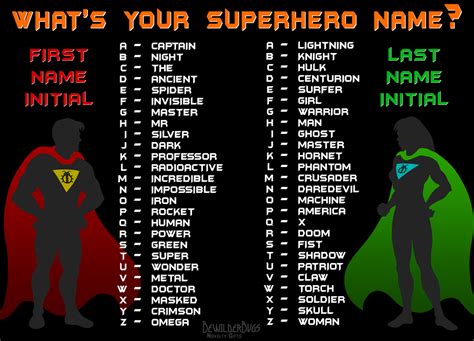 Whats Your Superhero Name 11102015 0 Comments Funny Name