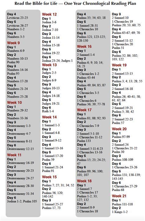 One Year Bible Reading Schedule Printable Read Bible Year Bible