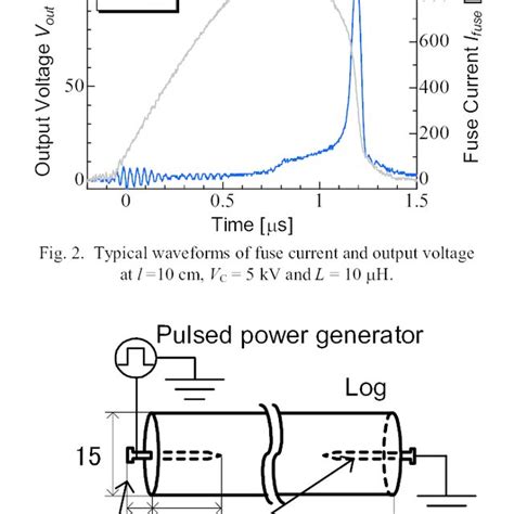 Marx Ies Pulsed Power Generator Using Fuse As An Opening Switch C