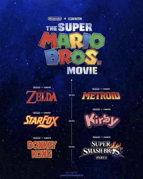 Limage Du Jour La Timeline Du Nintendo Cinematic Universe Imaginée