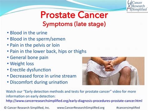 Prostate Cancer Symptoms Part 2 Late Stage Cancer Prostate Cancer Cancer Education And
