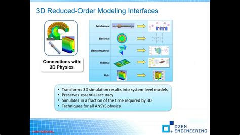 Ansys Twin Builder Build Validate And Deploy Complete Systems