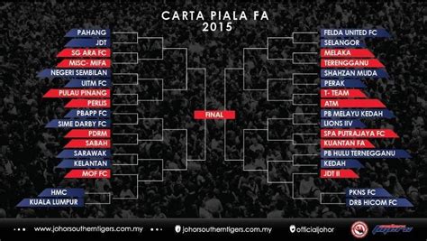 Keep support me to make great dream league soccer kits. Jadual Perlawanan Piala FA 2015 | Pulau