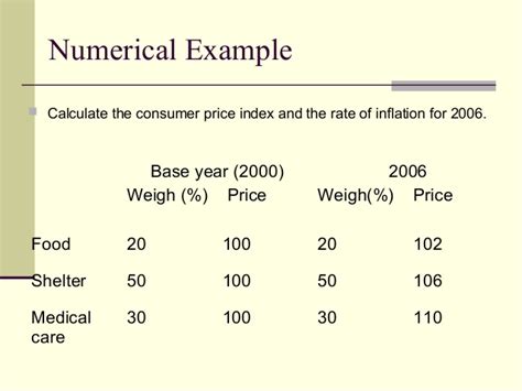 Calculating consumer price index (cpi) involves measuring changes in price levels of a sample of representative goods and services used by the households following example illustrates this process in a meaningful manner. Inflation