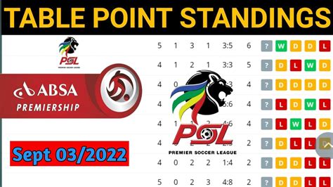 Dstv Premiership Psl Log Results Standing Table Fixture Psl Tabla