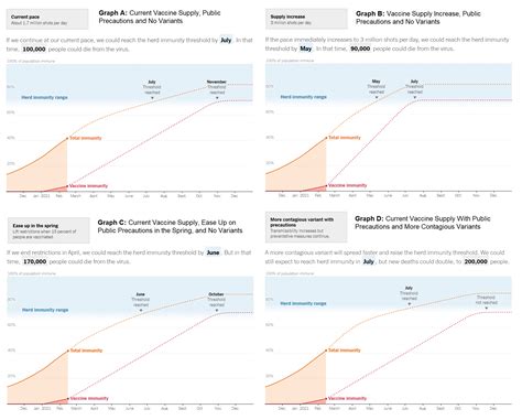 What’s Going On in This Graph? | Covid Herd Immunity - The New York Times