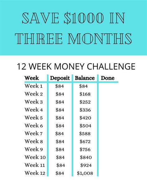 Money Savings Challenge Printable Save 1000 In 3 Months Etsy Money