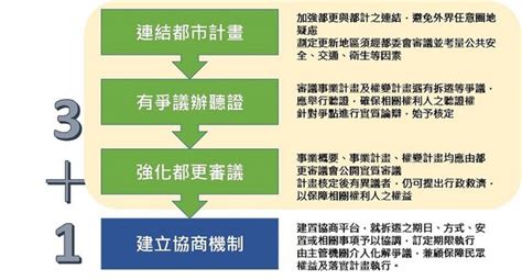 Join facebook to connect with 劉敬文 and others you may know. 花敬群下軍令狀 宣示2018年危老重建目標核定500案 | ETtoday房產雲 | ETtoday新聞雲