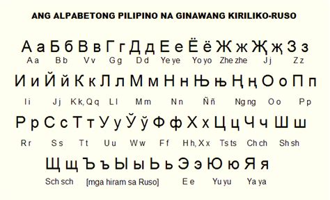 Learn about cyrillic alphabet with free interactive flashcards. Tagalog Cyrillic Alphabet by kyuzoaoi on DeviantArt