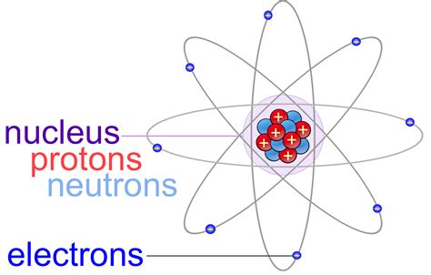 Protonen Neutronen Elektronen Anzahl Elektronen Protonen Und