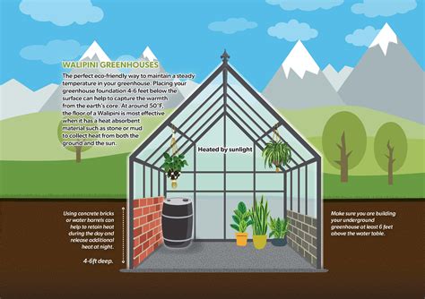 Underground Greenhouses And Walipini Greenhouse Foundations