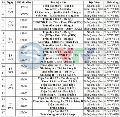 Lịch sử các kỳ euro. Lịch truyền hình trực tiếp Giải bóng chuyền VTV Cup 2019