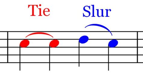 From wikipedia, the free encyclopedia. 5 Music Articulation Symbols You Need To Know | Music theory, Art classroom and Piano lessons