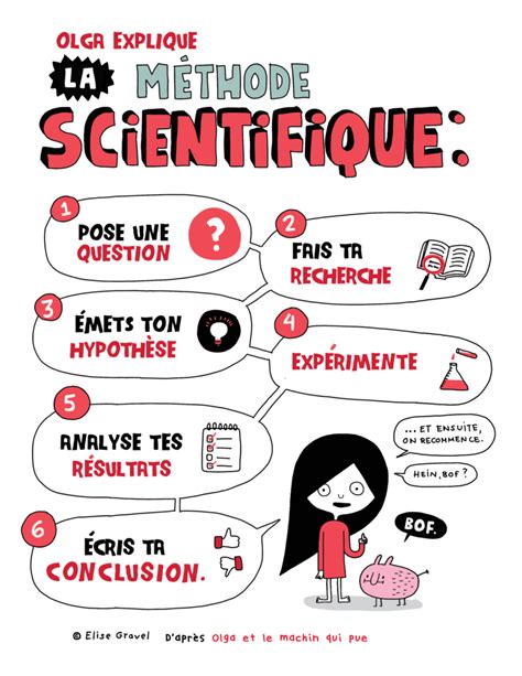 Très beaux posters de science à imprimer Carrefour des Sciences et