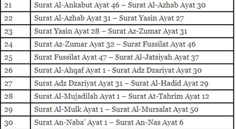 Daftar Isi Juz Dalam Al Quran Blog Paperplane