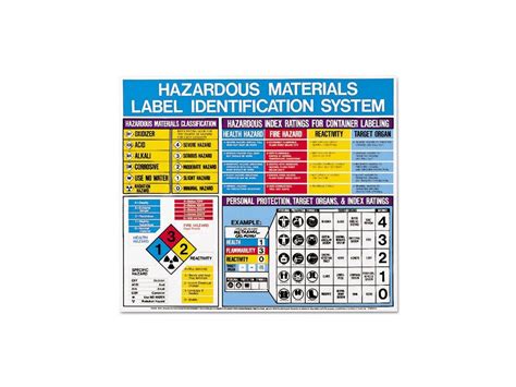 Printable Hazmat Ammunition Shipping Labels Dot Un Container Labels