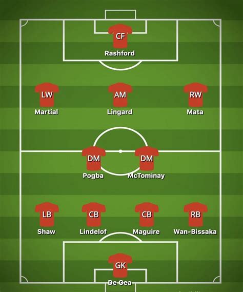 Premier League 2019 20 The Best Available Lineups For The Top 6 Teams