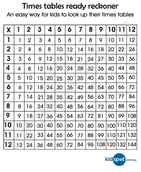 1 12 Times Table Chart