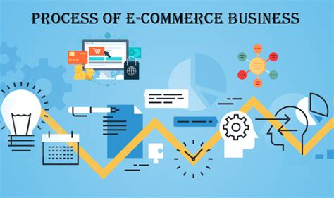 How To Start An E Commerce Business Without Money Techspotpk