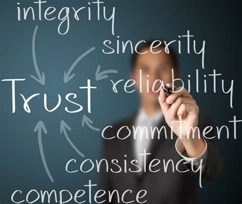 How to Build Trust into Your Marketing - Business Solutions Unlimited ...