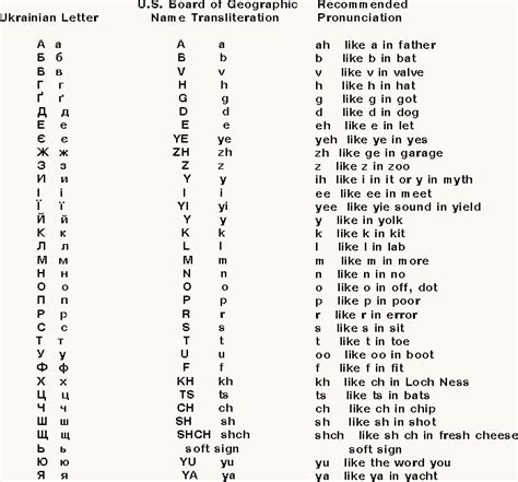 How to articulate the sounds of letters of the alphabet : Lesson Two: Letters and Sounds